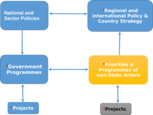 Where does grant money come from by Michael Ukwuma